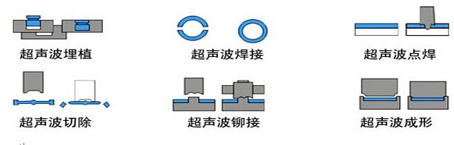 超聲波焊接方法