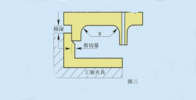 剪切焊接法設(shè)計圖